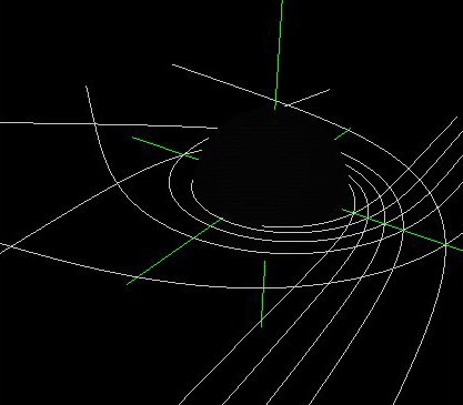 Schwarzschild Black Hole